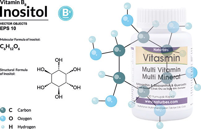 B8 Vitamini (İnositol) | 4 Temmuz 2022